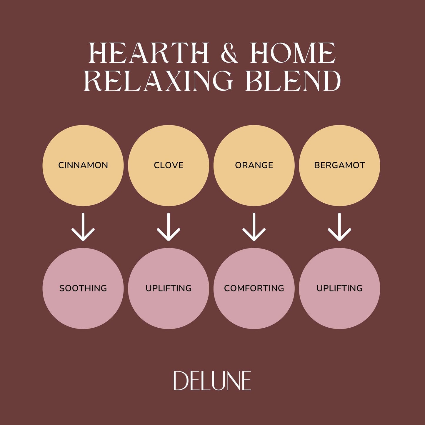 Hearth & Home - Relax - Wellbeing Essential Oil Blend - Delune