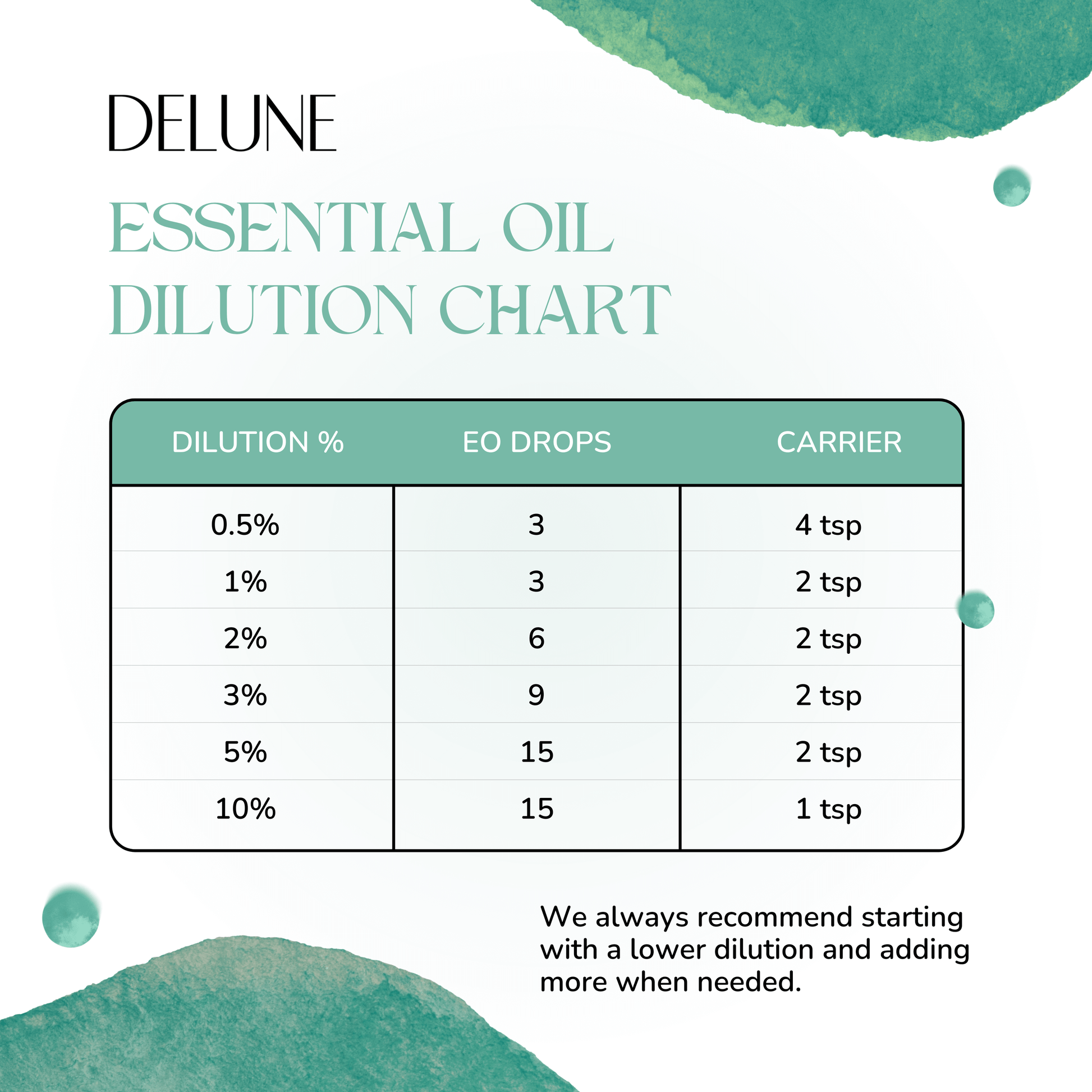 Germ Fighter Essential Oil Blend - Delune 