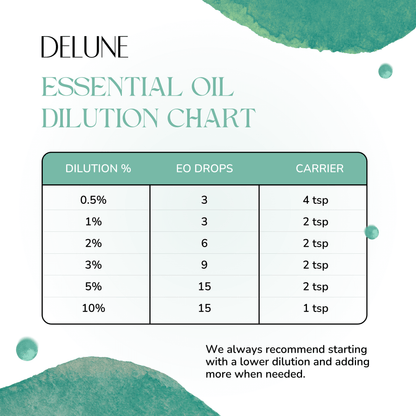 Respire Aid Essential Oil Blend - Delune 