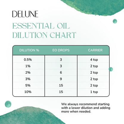 Rosemary Organic Wellness Grade Essential Oil - Delune 