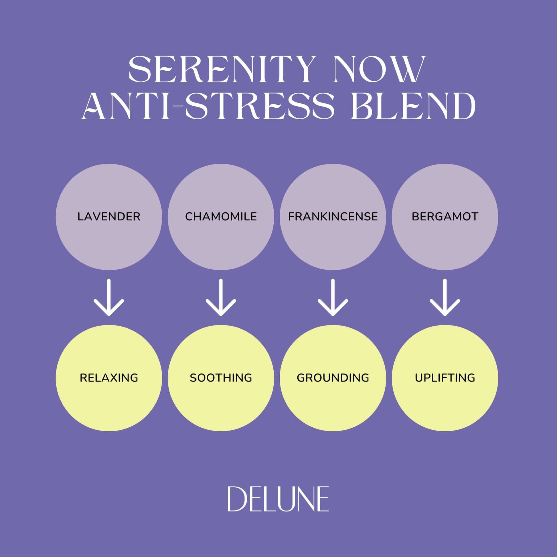 Serenity Now - Anti-Anxiety - Wellbeing Essential Oil Blend - Delune 